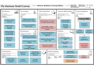 David Lerman     Mathieu Prado     31 8 2012
                                                      Minerva: Workforce Training Platform                   Matthew Weiler   Elena Gusakova
                                                                                                             Michael Bogobowicz
                                                                                                                                                    6




                          Platform must enable                                                                                 Fortune 5000
3rd Party Content       content creation / access          Module-based, JIT content      Ongoing Sales
    Providers                                              for context-aware training     Force Pipeline
                                                                                                                                  Employers
                         Sales force handholds                                              Employer-
 Screen / Event                                                                                                                   (“Trainers”)
                             sales process                    Edu strategy + quant          Generated
   Recording                                                                                 Content
    Vendors                                                 tracking ensures content
                                                                    retention
                                                                                                                          Human                 Division
Studios Equipped
                                                            Easily develop/distribute                                    Resources             Managers
For High Quality
Video Recording                                               training content to
                         Protection of proprietary                  workforce
  HR/Vendor              client data/best practices                                     Direct Marketing /                         CIO / IT
 Management                                                Reusable training content          Trials                              Department
   Systems                                                     ↓ costs, ↑ ROI
                         Internet access & mobile
                                  devices                                                Human Sales /
                                                                                           Support                                Desk-based
    SI/VARs                  Client-side human               Training can be done                                                 taskworkers
                                   capital                    anywhere, anytime             SI/VARs                               (“Trainees”)
                            (to design modules)

                                                                                                    Subscription
                                          Educational
                     Back-End                                                                      ($/user/month)
                                         Research / Best
                      Hosting
                                           Practices
                                                                                                   Add’l Set-Up /                   Free to
                                                                                                 Customization Fee                 Employee
    Commission/
                      Coding /              Customer                                             3rd Party Content –
    Referral Fees
                    Development             Acquisition                                            Revenue Share
      (SI/VAR)
 
