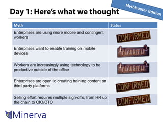 Myth                                                     Status
Enterprises are using more mobile and contingent
workers

Enterprises want to enable training on mobile
devices

Workers are increasingly using technology to be
productive outside of the office

Enterprises are open to creating training content on
third party platforms

Selling effort requires multiple sign-offs, from HR up
the chain to CIO/CTO
 