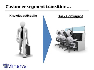 Knowledge/Mobile   Task/Contingent
 