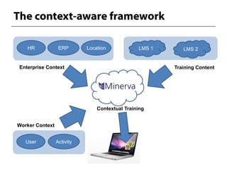 HR             ERP       Location             LMS 1      LMS 2


Enterprise Context                                       Training Content




                                Contextual Training


Worker Context


   User          Activity
                                             7
 