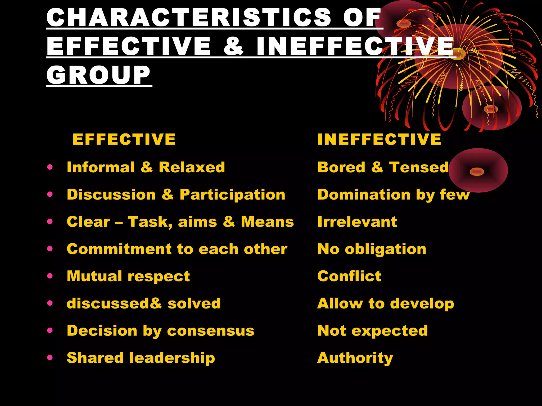CHARACTERISTICS OF
EFFECTIVE & INEFFECTIVE
GROUP

   EFFECTIVE                   INEFFECTIVE
• Informal & Relaxed           Bored & Tensed
• Discussion & Participation   Domination by few
• Clear – Task, aims & Means   Irrelevant
• Commitment to each other     No obligation
• Mutual respect               Conflict
• discussed& solved            Allow to develop
• Decision by consensus        Not expected
• Shared leadership            Authority
 