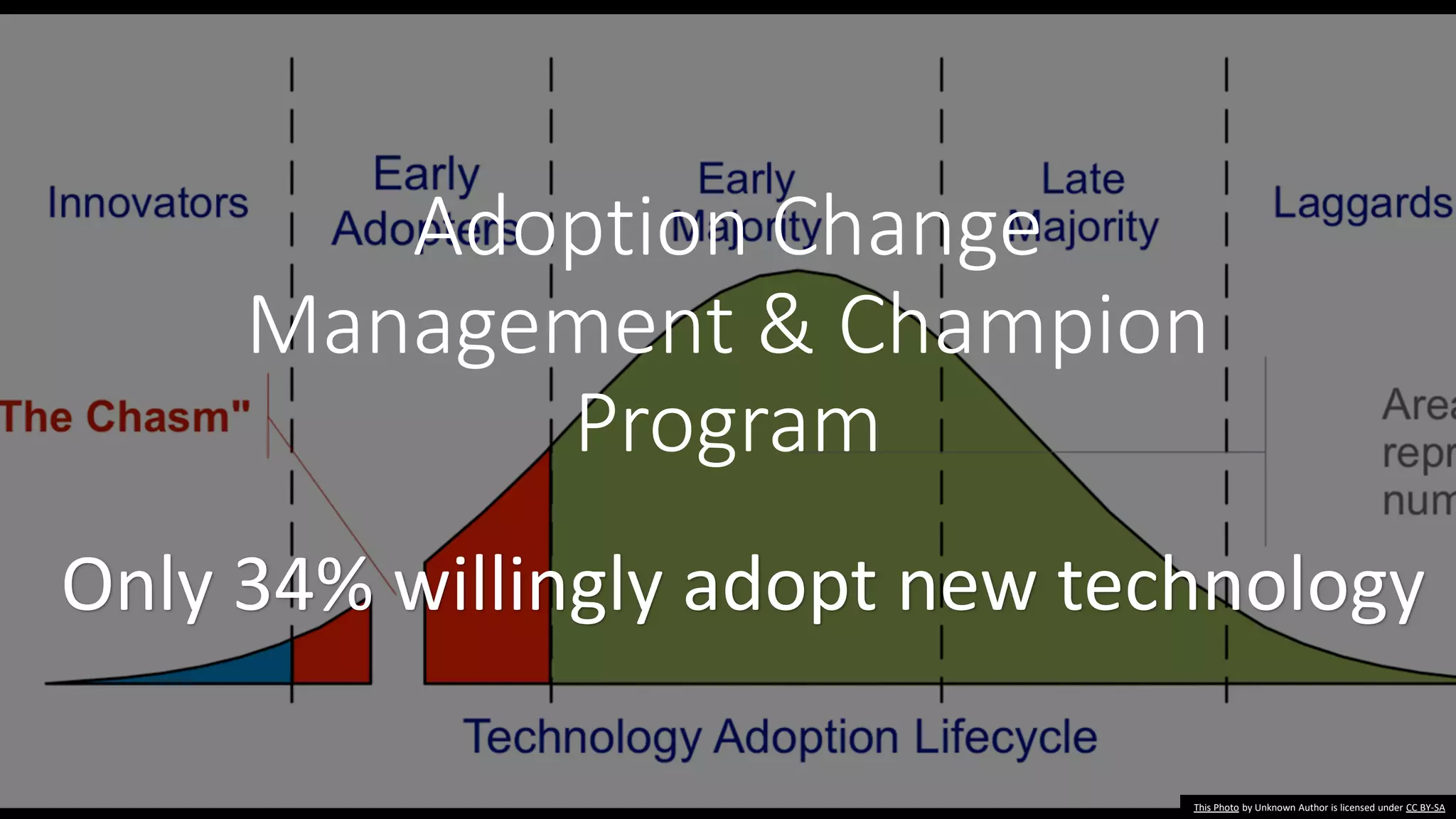 Adoption Change
Management & Champion
Program
This Photo by Unknown Author is licensed under CC BY-SA
Only 34% willingly adopt new technology
 