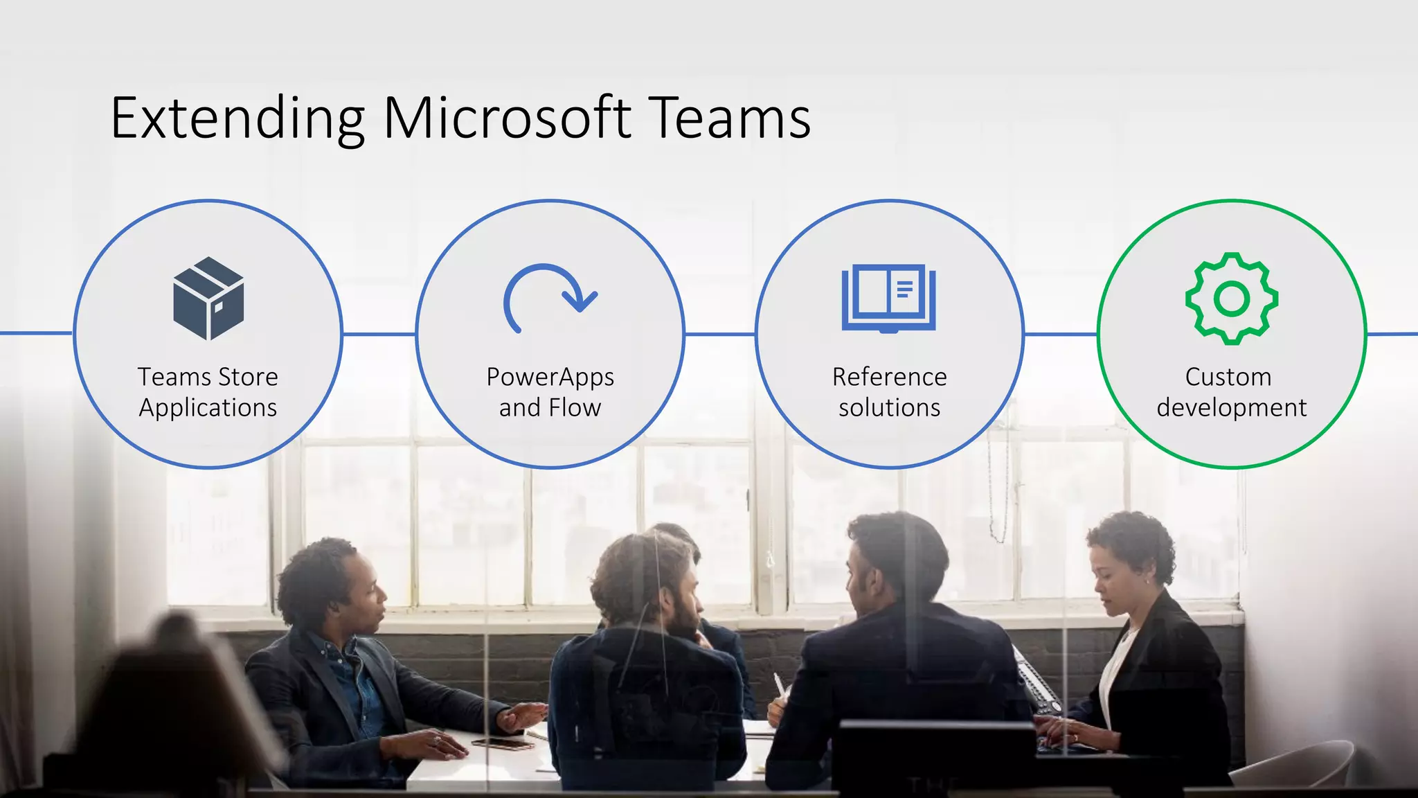 Reference
solutions
PowerApps
and Flow
Custom
development
Extending Microsoft Teams
Teams Store
Applications
Custom
development
 