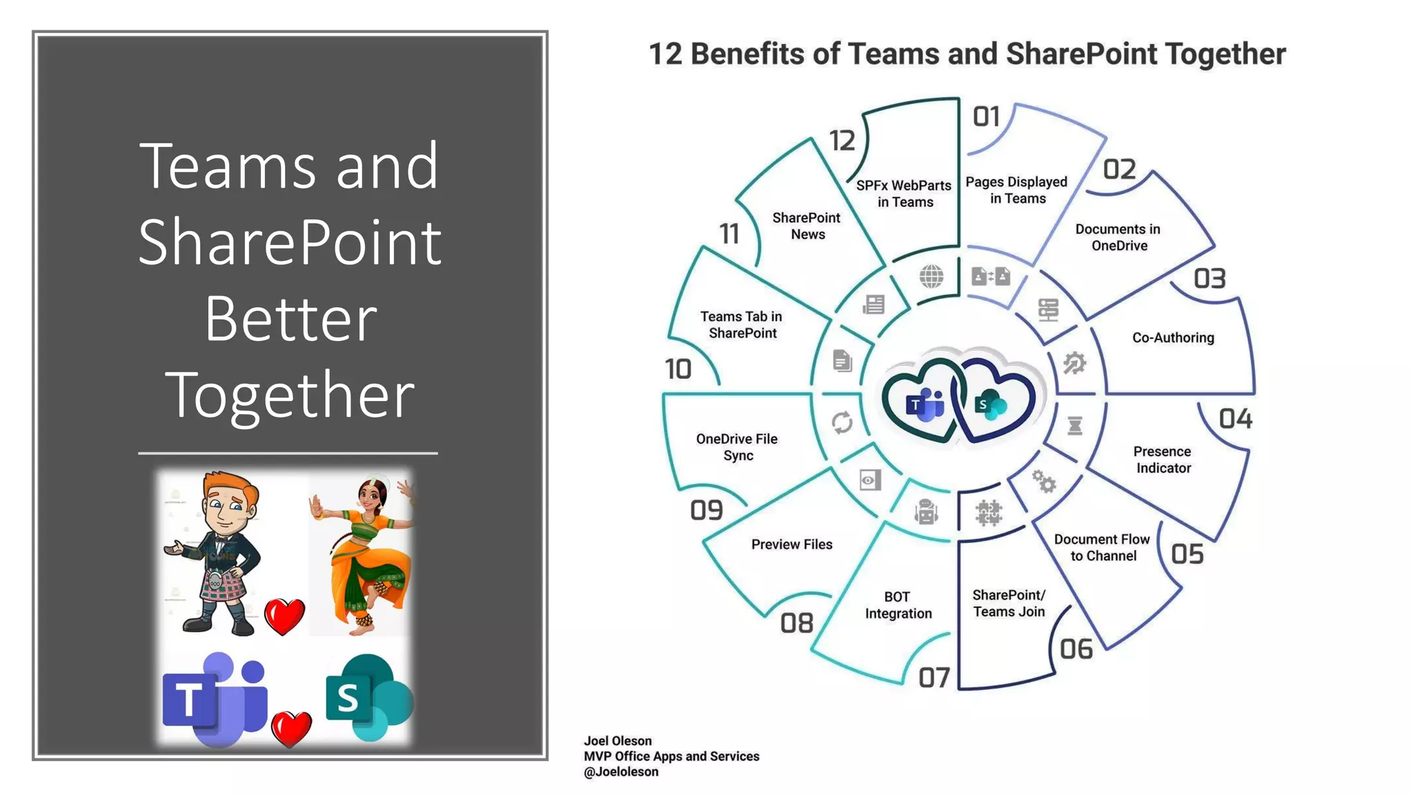 Teams and
SharePoint
Better
Together
 