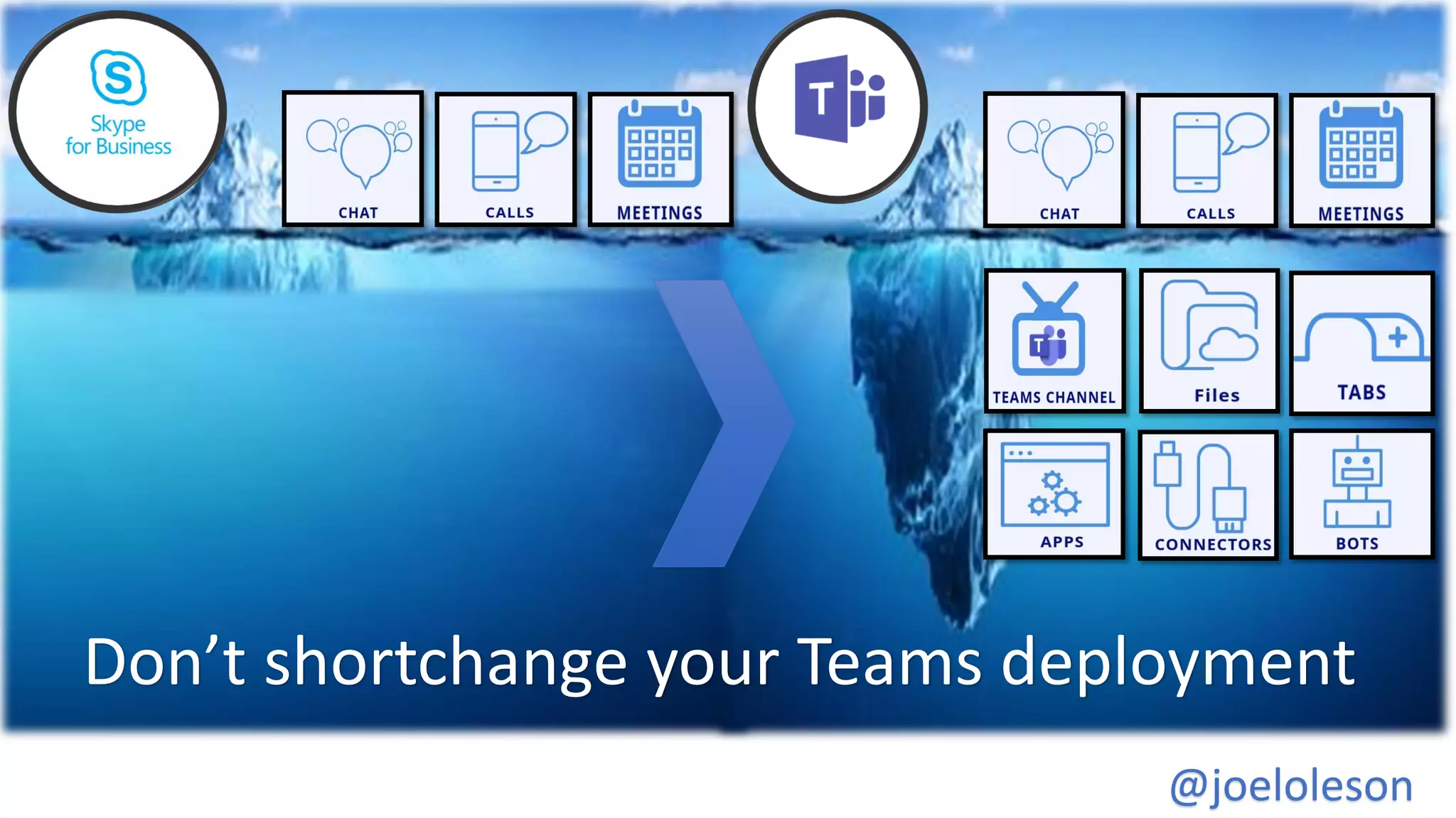 Don’t shortchange your Teams deployment
@joeloleson
 