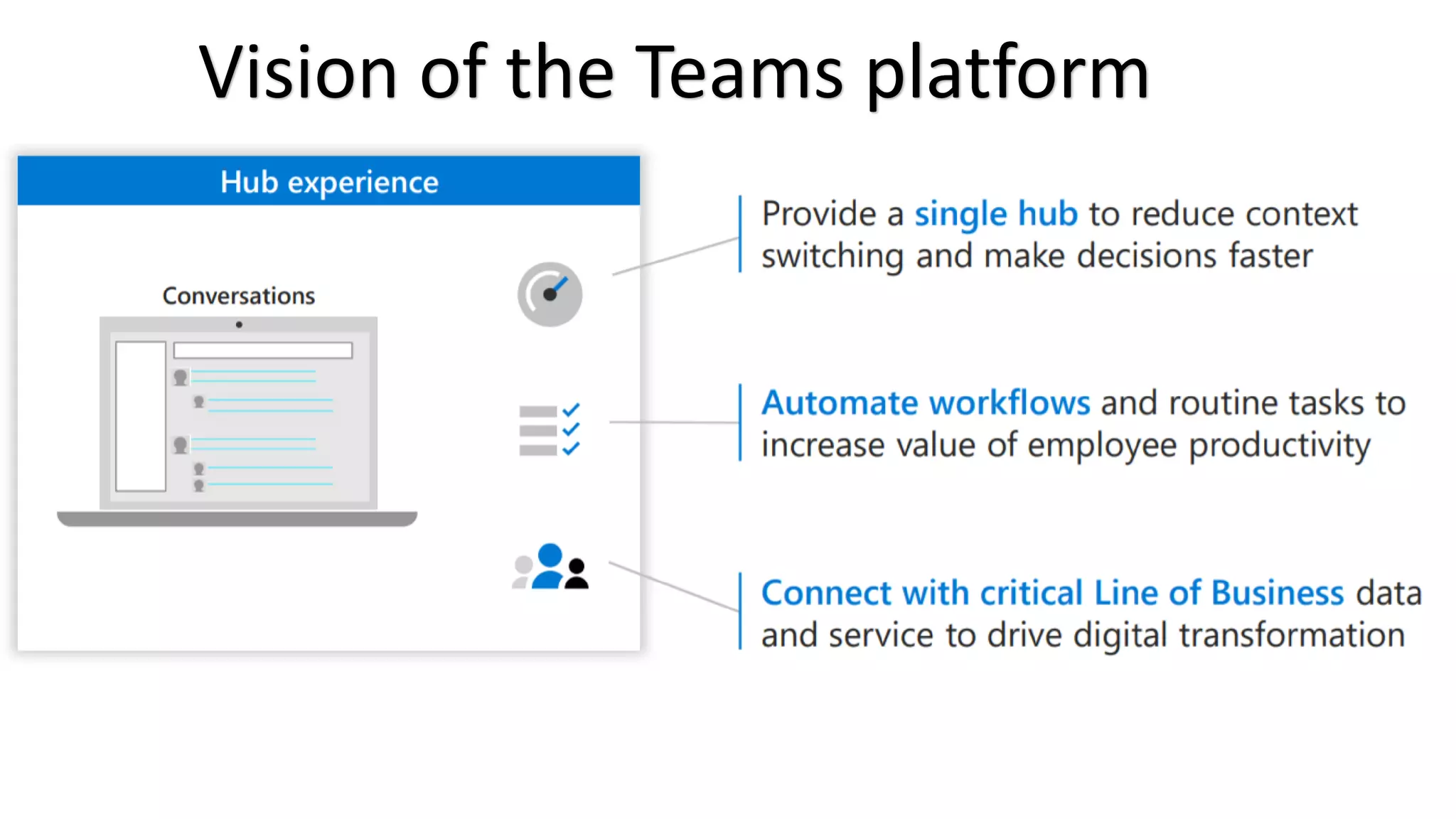 Vision of the Teams platform
 