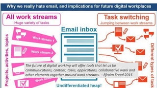 The future of digital working will offer tools that let us tie
communications, content, tasks, applications, collaborative...