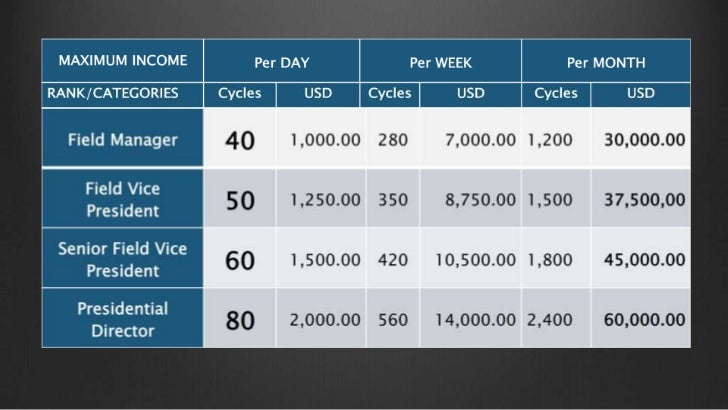 team sales commission t s c sales commission