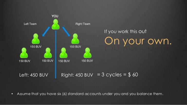 standard sales commission