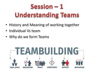 • History and Meaning of working together
• Individual Vs team
• Why do we form Teams
 
