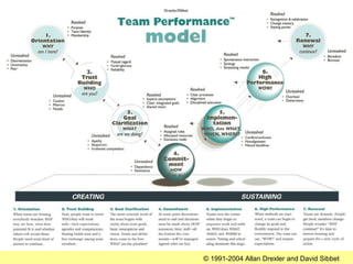 © 1991-2004 Allan Drexler and David Sibbet 