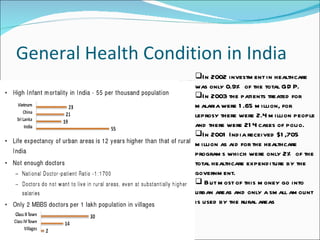 General Health Condition in India In 2002 investment in healthcare was only 0.9% of the total GDP.  In 2003 the patients treated for malaria were 1.65 million, for leprosy there were 2.4 million people and there were 214 cases of polio.  In 2001 India received $1,705 million as aid for the healthcare programs which were only 2% of the total healthcare expenditure by the government. But most of this money go into urban areas and only a small amount is used by the rural areas 