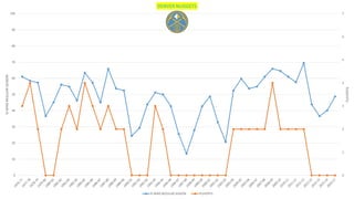 0
1
2
3
4
5
6
7
0
10
20
30
40
50
60
70
80
90
100
PLAYOFFS
%WINSREGULARSEASON DENVER NUGGETS
% WINS REGULAR SEASON PLAYOFFS
 