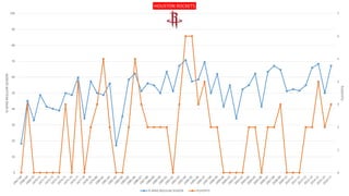 0
1
2
3
4
5
6
7
0
10
20
30
40
50
60
70
80
90
100
PLAYOFFS
%WINSREGULARSEASON HOUSTON ROCKETS
% WINS REGULAR SEASON PLAYOFFS
 