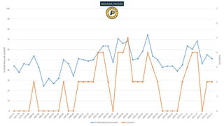 0
1
2
3
4
5
6
7
0
10
20
30
40
50
60
70
80
90
100
PLAYOFFS
%WINSREGULARSEASON INDIANA PACERS
% WINS REGULAR SEASON PLAYOFFS
 