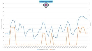 0
1
2
3
4
5
6
7
0
10
20
30
40
50
60
70
80
90
100
PLAYOFS
%WINSREGULARSEASON LOS ANGELES CLIPPERS
% WINS REGULAR SEASON PLAYOFFS
 