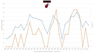 0
1
2
3
4
5
6
7
0
10
20
30
40
50
60
70
80
90
100
PLAYOFFS
%WINSREGULARSEASON MIAMI HEAT
%+Hoja6!$756:$756 WINS REGULAR SEASON PLAYOFFS
 