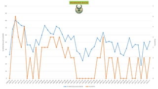 0
1
2
3
4
5
6
7
0
10
20
30
40
50
60
70
80
90
100
PLAYOFFS
%WINSREGULARSEASON MILWAUKEE BUCKS
% WINS REGULAR SEASON PLAYOFFS
 