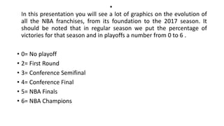 •
In this presentation you will see a lot of graphics on the evolution of
all the NBA franchises, from its foundation to the 2017 season. It
should be noted that in regular season we put the percentage of
victories for that season and in playoffs a number from 0 to 6 .
• 0= No playoff
• 2= First Round
• 3= Conference Semifinal
• 4= Conference Final
• 5= NBA Finals
• 6= NBA Champions
 