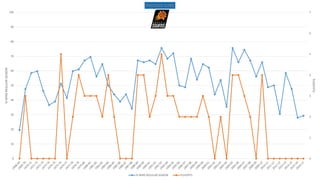 0
1
2
3
4
5
6
7
0
10
20
30
40
50
60
70
80
90
100
PLAYOFFS
%WINSREGULARSEASON PHOENIX SUNS
% WINS REGULAR SEASON PLAYOFFS
 