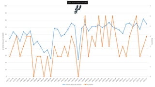 0
1
2
3
4
5
6
7
0
10
20
30
40
50
60
70
80
90
100
PLAYOFFS
%WINSREGULARSEASON SAN ANTONIO SPURS
% WINS REGULAR SEASON PLAYOFFS
 