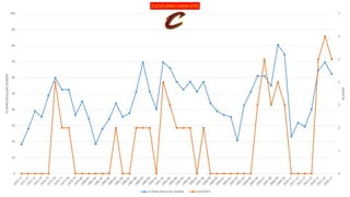 0
1
2
3
4
5
6
7
0
10
20
30
40
50
60
70
80
90
100
PLAYOFF
%WINSREGULARSEASON CLEVELAND CAVALIERS
% WINS REGULAR SEASON PLAYOFFS
 