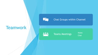 Microsoft Teams Collaboration | PPTX