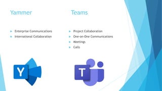 Microsoft Teams Collaboration | PPTX