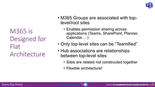 Teams Day Online #TeamsDayOnline
M365 is
Designed for
Flat
Architecture
• M365 Groups are associated with top-
level/root sites
• Enables permission sharing across
applications (Teams, SharePoint, Planner,
Calendar… )
• Only top-level sites can be “Teamified”
• Hub associations are relationships
between top-level sites
• Sites are related not constructed together
• Flexible architecture!
 