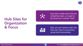 Teams Day Online #TeamsDayOnline
Hub Sites for
Organization
& Focus
Hub sites enable sites that are
related by topic, or scope to
be joined to a central “Hub.”
Sites are not nested under the
Hub site; they’re associated
using Hub functionality.
 