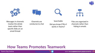 Teams Day Online #TeamsDayOnline
How Teams Promotes Teamwork
Messages in channels
involve the whole
team rather than
specific folks on an
email thread
Channels are
conducive to chat
Searchable
Did you know CTRL+F
works in Teams?
Files are organized in
channels rather than
hiding in emails
 