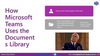 Teams Day Online #TeamsDayOnline
How
Microsoft
Teams
Uses the
Document
s Library
Every team channel gets a Files tab
Files is the folder in the
connected SharePoint
team sites Documents
library
A channel in
Teams = a folder
in SharePoint
 
