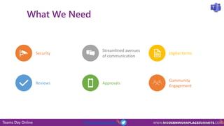 Teams Day Online #TeamsDayOnline
What We Need
Security
Streamlined avenues
of communication
Digital forms
Reviews Approvals
Community
Engagement
 
