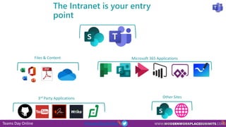 Teams Day Online #TeamsDayOnline
The Intranet is your entry
point
Files & Content Microsoft 365 Applications
3rd Party Applications Other Sites
 