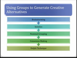 Using Groups to Generate Creative
Alternatives
Brainstorming
Synetics
Nominal Grouping
Consensus Making
Delphi Technique

 