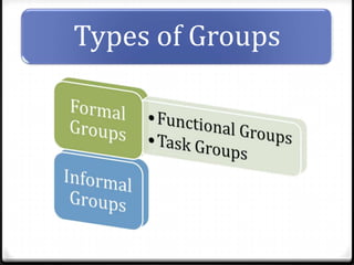 Types of Groups

 