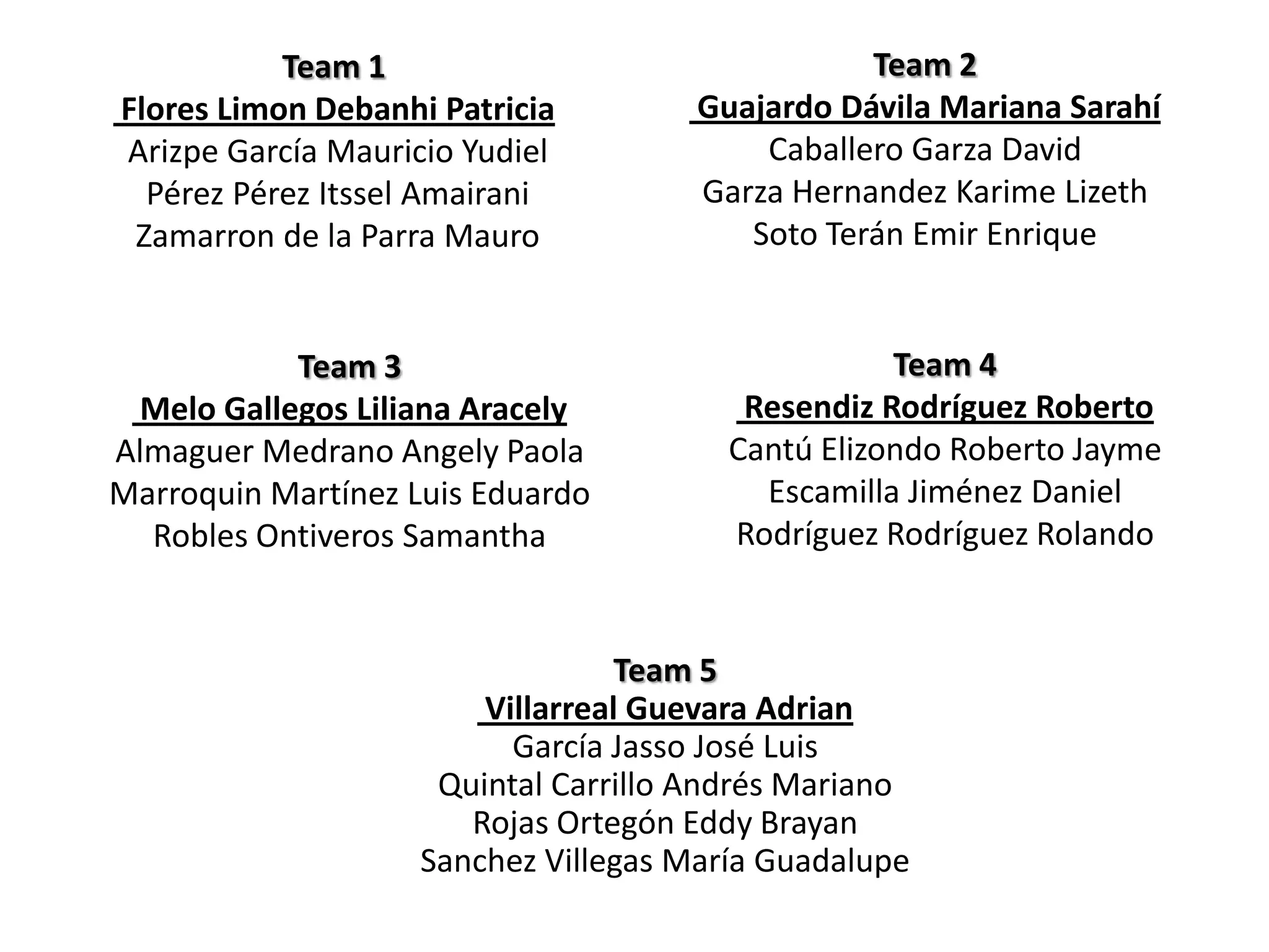 Team 1 Team 2
Flores Limon Debanhi Patricia Guajardo Dávila Mariana Sarahí
Arizpe García Mauricio Yudiel Caballero Garza David
Pérez Pérez Itssel Amairani Garza Hernandez Karime Lizeth
Zamarron de la Parra Mauro Soto Terán Emir Enrique
Team 3 Team 4
Melo Gallegos Liliana Aracely Resendiz Rodríguez Roberto
Almaguer Medrano Angely Paola Cantú Elizondo Roberto Jayme
Marroquin Martínez Luis Eduardo Escamilla Jiménez Daniel
Robles Ontiveros Samantha Rodríguez Rodríguez Rolando
Team 5
Villarreal Guevara Adrian
García Jasso José Luis
Quintal Carrillo Andrés Mariano
Rojas Ortegón Eddy Brayan
Sanchez Villegas María Guadalupe