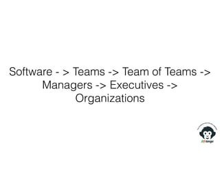 Software - > Teams -> Team of Teams ->
Managers -> Executives ->
Organizations
 