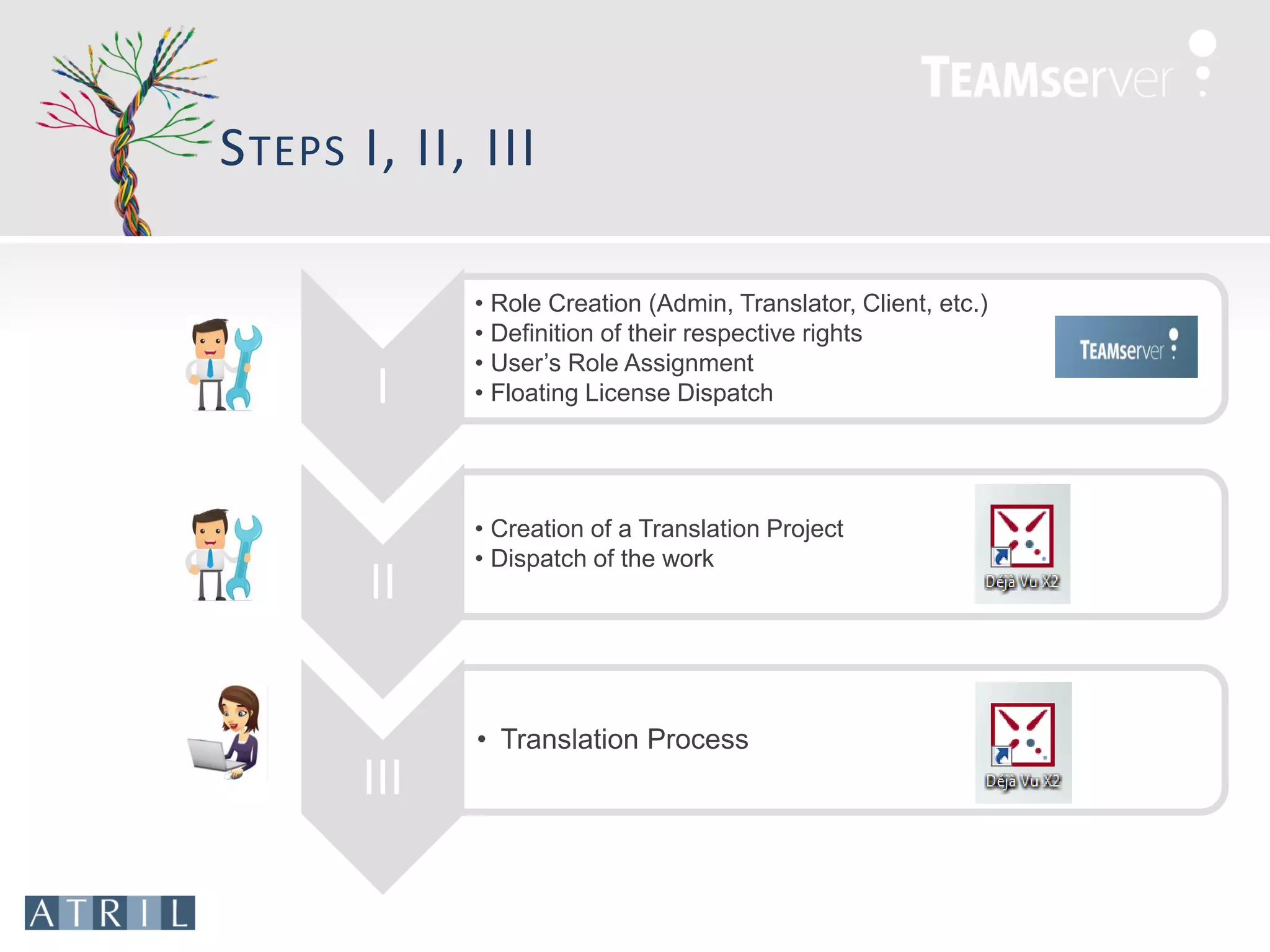S TEPS I, II, III

             • Role Creation (Admin, Translator, Client, etc.)
             • Definition of their respective rights
             • User’s Role Assignment
        I    • Floating License Dispatch




             • Creation of a Translation Project
             • Dispatch of the work
        II

             • Translation Process
       III
 