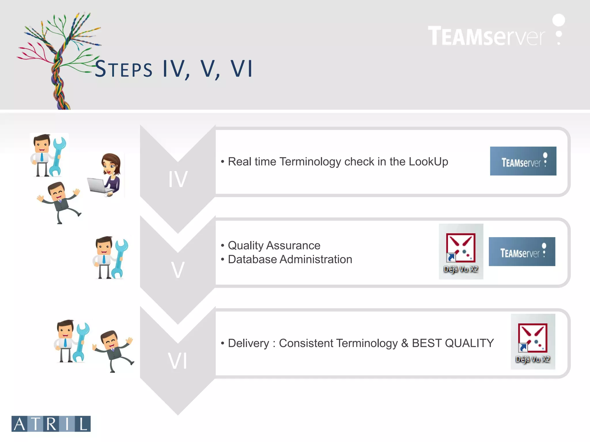 S TEPS IV, V, VI


            • Real time Terminology check in the LookUp
       IV

            • Quality Assurance
            • Database Administration
       V

            • Delivery : Consistent Terminology & BEST QUALITY
       VI
 