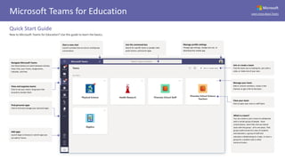 Microsoft
Learn more about Teams
Quick Start Guide
New to Microsoft Teams for Education? Use this guide to learn the basics.
Microsoft Teams for Education
Navigate Microsoft Teams
Use these buttons to switch between Activity
Feed, Chat, your Teams, Assignments,
Calendar, and Files.
Add apps
Launch Apps to browse or search apps you
can add to Teams.
Join or create a team
Find the team you’re looking for, join with a
code, or make one of your own.
Start a new chat
Launch a private one-on-one or small group
conversation.
Use the command box
Search for specific items or people, take
quick actions, and launch apps.
Manage profile settings
Change app settings, change your pic, or
download the mobile app.
What is a team?
You can create or join a team to collaborate
with a certain group of people. Have
conversations, share files and use shared
tools with the group – all in one place. That
group could consist of a class of students
and educators, a group of staff and
educators collaborating on a topic, or even a
group for a student club or other
extracurriculars.
View and organize teams
Click to see your teams. Drag team tiles
around to reorder them.
Find personal apps
Click to find and manage your personal apps.
Manage your team
Add or remove members, create a new
channel, or get a link to the team.
View your team
Click to open your class or staff team.
 