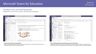 Microsoft
Learn more about TeamsMicrosoft Teams for Education
OneNote Class and Staff Notebooks
A digital binder to use in your class or with your staff to take notes and collaborate
Personal notes, class notes, and collaboration
OneNote Class Notebooks have a personal workspace for every student, a Content Library for handouts, and a
Collaboration Space for lessons and creative activities.
Great for staff meeting notes, brainstorming, and classroom observations
OneNote Staff Notebooks have a personal workspace for every staff member or teacher, a Content Library for
shared information, and a Collaboration Space for everyone to work together, all within one powerful notebook.
 