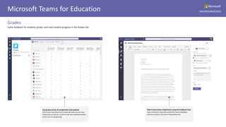 Microsoft
Learn more about TeamsMicrosoft Teams for Education
Grades
Leave feedback for students, grade, and track student progress in the Grades tab.
See grades across all assignments and students
Each of your class teams has a Grades tab where you can view
assignments at a glance, as well as track how individual students
in your class are progressing.
Return and review assignments using the feedback loop
Leave comments, make edits, grade with criteria/standards,
check for similarity, and more in the grading view.
 