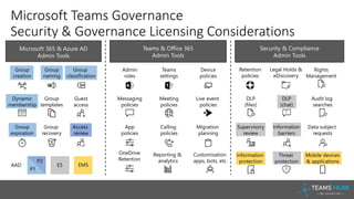Microsoft Teams Governance and Security Best Practices - Joel Oleson | PPTX