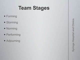  Forming
 Storming
 Norming
 Performing
 Adjourning
 
