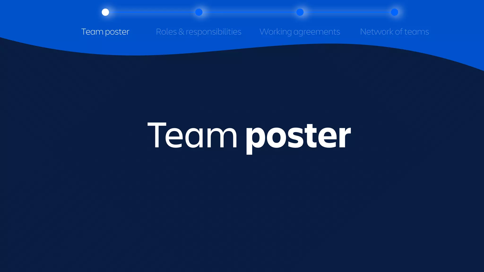 Tracking a section
throughout with
Team poster Working agreements
Roles & responsibilities Network of teams
Team poster
 