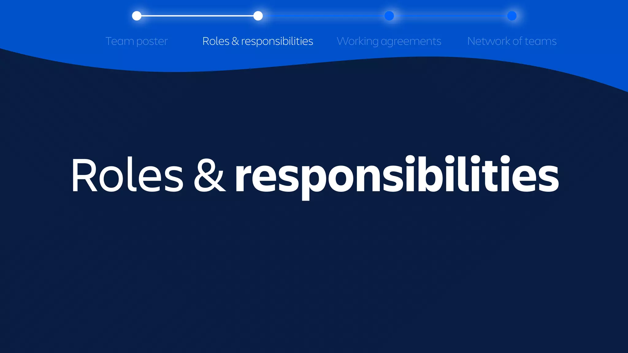 Tracking a section
throughout with
Team poster Working agreements
Roles & responsibilities Network of teams
Roles & responsibilities
 