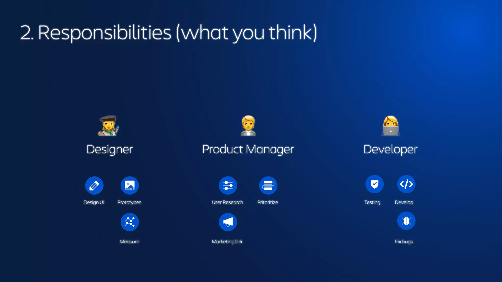 2. Responsibilities (what you think)
👩🎨
Designer
🧑💼
Product Manager
👩💻
Developer
Design UI Prototypes
Measure
User Research Pritoritize
Marketing link Fix bugs
Develop
Testing
 