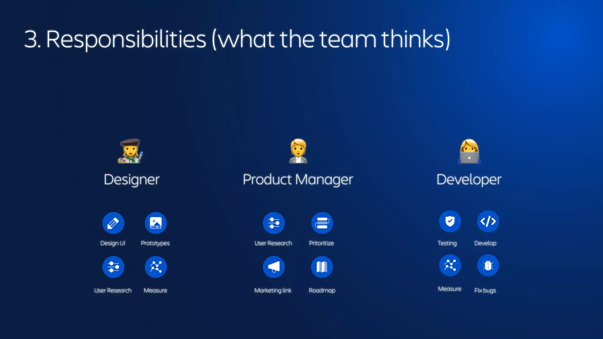 3. Responsibilities (what the team thinks)
👩🎨
Designer
🧑💼
Product Manager
👩💻
Developer
Design UI Prototypes
Measure
User Research Pritoritize
Marketing link Fix bugs
Develop
Testing
User Research Roadmap Measure
 