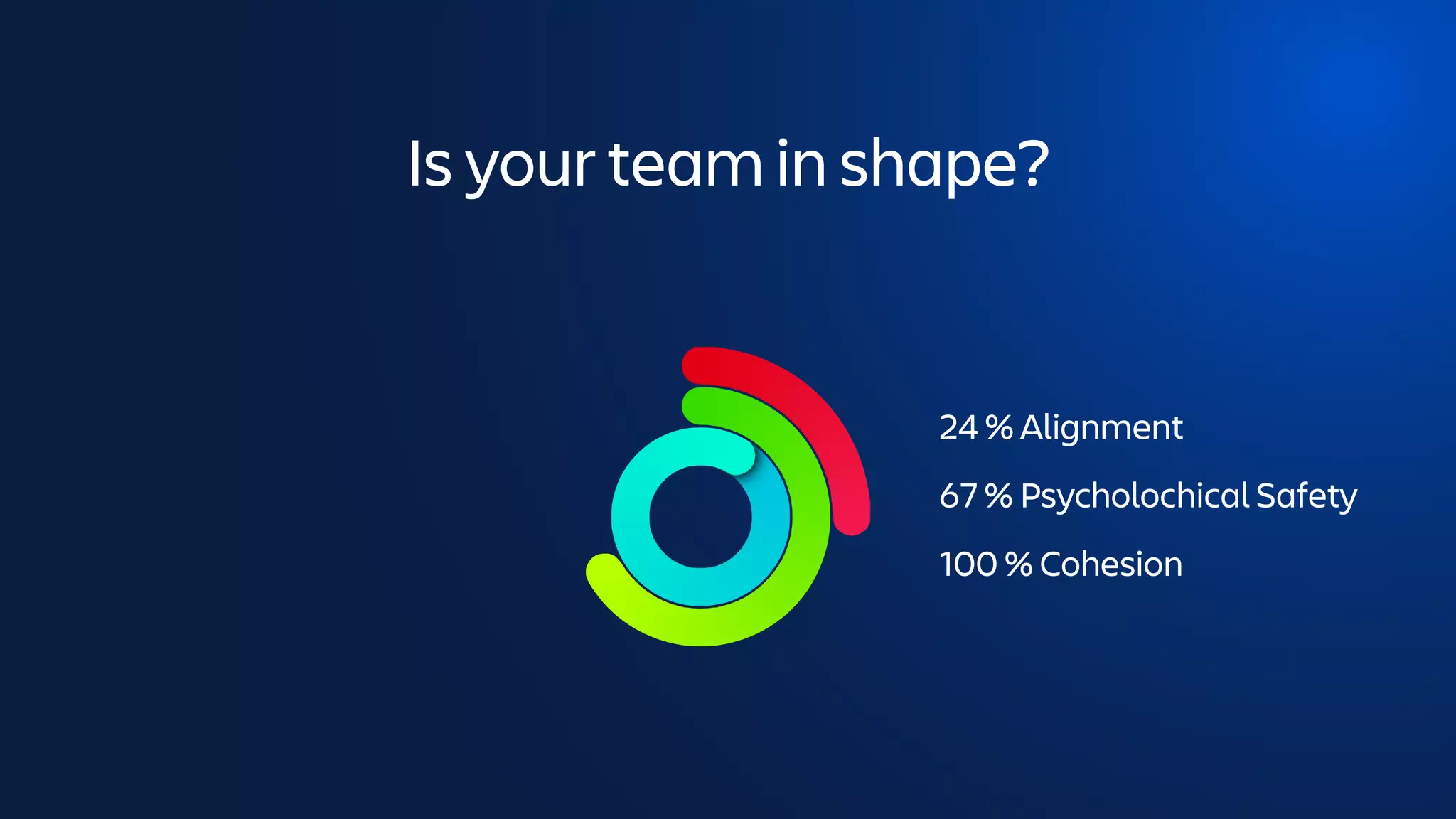 Is your team in shape?
24 % Alignment
100 % Cohesion
67 % Psycholochical Safety
 